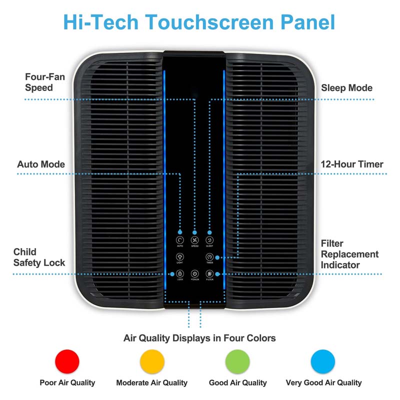 Purificateur d'air intelligent - Home Improvement In Usa avis et prix